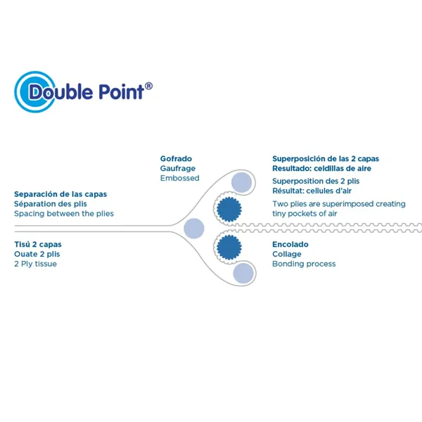 servilletas-ecolabel-double-point-volare-18-g-m2-40x40-cm-blanco-tissue4