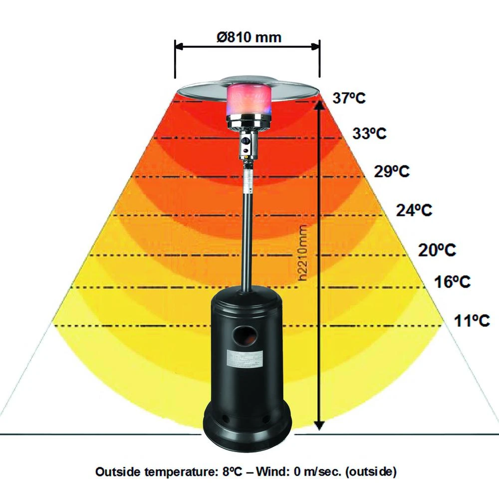 69400-CALENTADOR GAS-GRAFICA TEMPERATURA